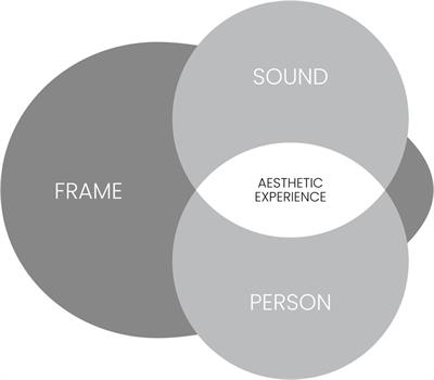 Music Listening in Classical Concerts: Theory, Literature Review, and Research Program